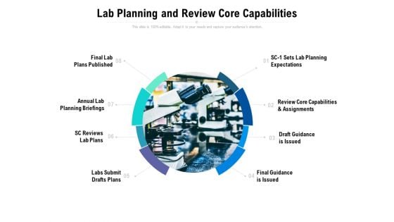 Lab Planning And Review Core Capabilities Ppt PowerPoint Presentation Icon Templates PDF