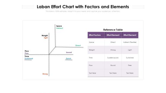 Laban Effort Chart With Factors And Elements Ppt PowerPoint Presentation Gallery Example Topics PDF