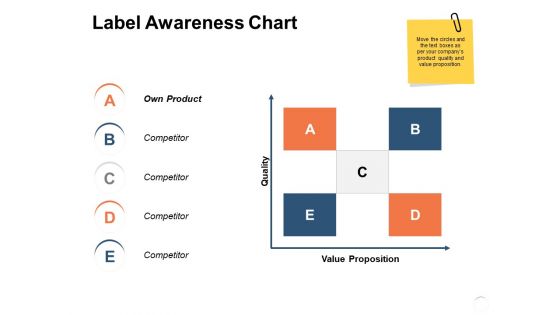 Label Awareness Chart Ppt PowerPoint Presentation Infographics Pictures