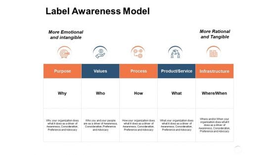 Label Awareness Model Ppt PowerPoint Presentation Icon Shapes