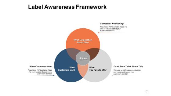 Label Awareness Ppt PowerPoint Presentation Complete Deck With Slides