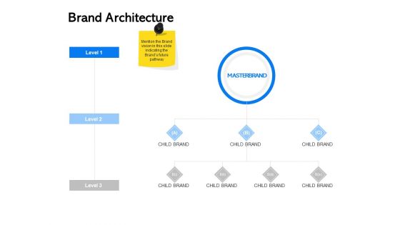 Label Building Initiatives Brand Architecture Ppt Visual Aids Example 2015 PDF