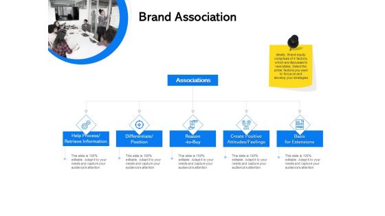 Label Building Initiatives Brand Association Ppt Infographic Template PDF