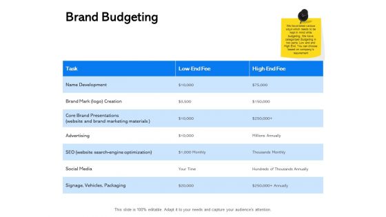 Label Building Initiatives Brand Budgeting Ppt Infographic Template Good PDF