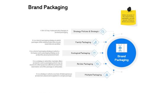 Label Building Initiatives Brand Packaging Ppt Outline Slideshow PDF