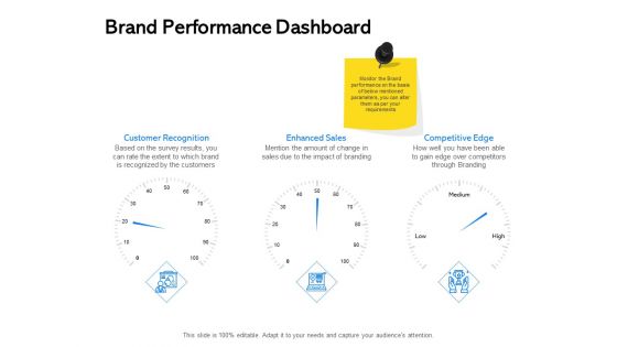 Label Building Initiatives Brand Performance Dashboard Ppt Styles Good PDF