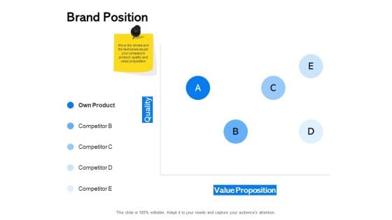 Label Building Initiatives Brand Position Ppt Pictures Objects PDF