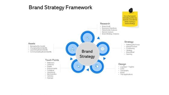 Label Building Initiatives Brand Strategy Framework Ppt Portfolio Smartart PDF