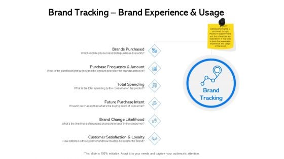 Label Building Initiatives Brand Tracking Brand Experience And Usage Ppt Template PDF