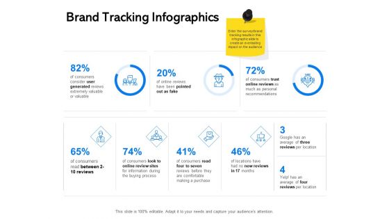 Label Building Initiatives Brand Tracking Infographics Ppt Infographic Template Example File