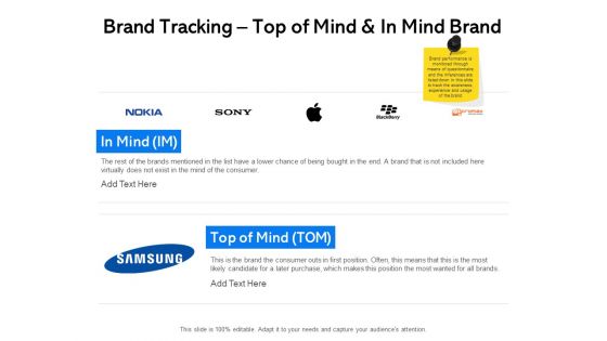 Label Building Initiatives Brand Tracking Top Of Mind And In Mind Brand Ppt Icon Skills PDF