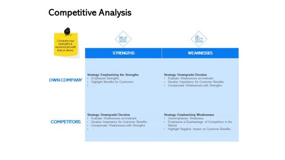 Label Building Initiatives Competitive Analysis Ppt Gallery Designs PDF