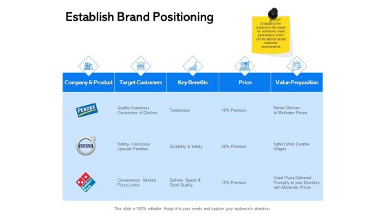 Label Building Initiatives Establish Brand Positioning Ppt Icon Graphics Download PDF