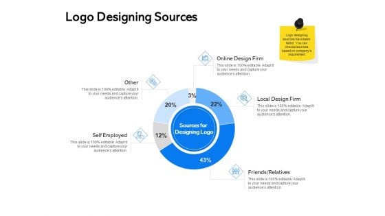 Label Building Initiatives Logo Designing Sources Ppt Infographic Template Background Images PDF