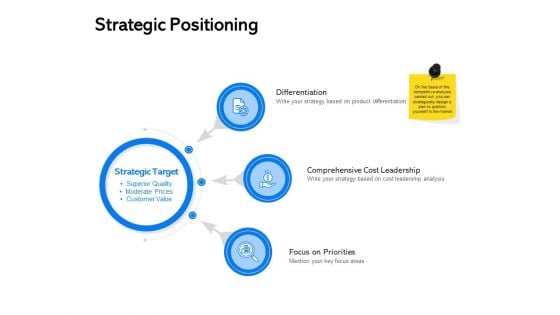 Label Building Initiatives Strategic Positioning Ppt Gallery Summary PDF