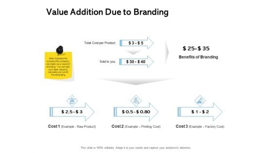 Label Building Initiatives Value Addition Due To Branding Ppt Show Guidelines PDF