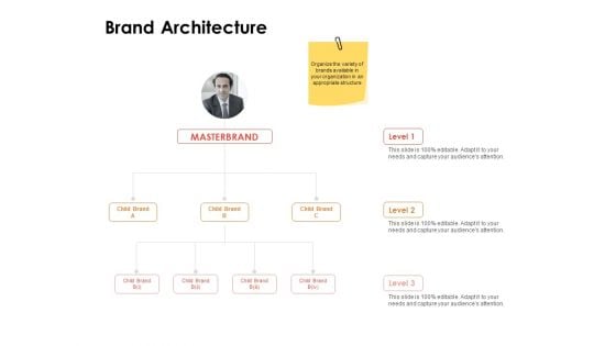 Label Identity Design Brand Architecture Ppt PowerPoint Presentation Diagram Templates PDF