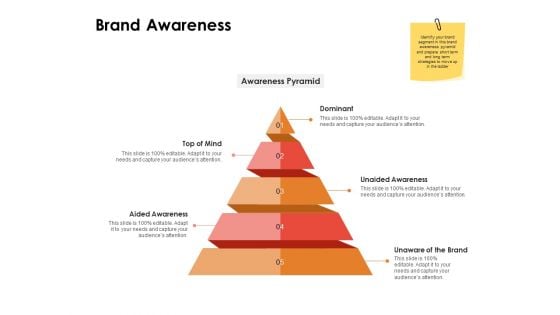 Label Identity Design Brand Awareness Ppt PowerPoint Presentation Model PDF