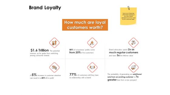 Label Identity Design Brand Loyalty Ppt PowerPoint Presentation Infographic Template Rules PDF