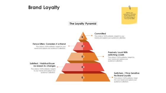 Label Identity Design Brand Loyalty Satisfied Ppt PowerPoint Presentation Styles Elements PDF