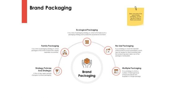 Label Identity Design Brand Packaging Ppt PowerPoint Presentation Show Gallery PDF