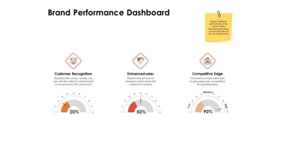 Label Identity Design Brand Performance Dashboard Ppt File Rules PDF Label Identity Design Brand Performance Dashboard Ppt File Rules PDF