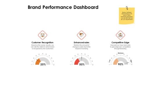 Label Identity Design Brand Performance Dashboard Ppt File Rules PDF