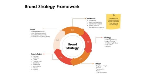 Label Identity Design Brand Strategy Framework Ppt Outline Microsoft PDF