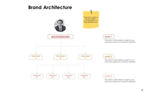 Label Identity Design Ppt PowerPoint Presentation Complete Deck With Slides