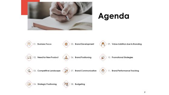 Label Identity Design Ppt PowerPoint Presentation Complete Deck With Slides Slide02