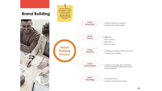 Label Identity Design Ppt PowerPoint Presentation Complete Deck With Slides Slide24
