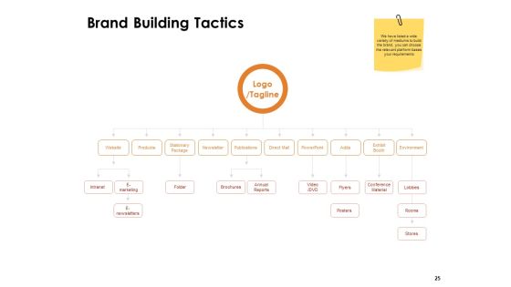 Label Identity Design Ppt PowerPoint Presentation Complete Deck With Slides Slide25