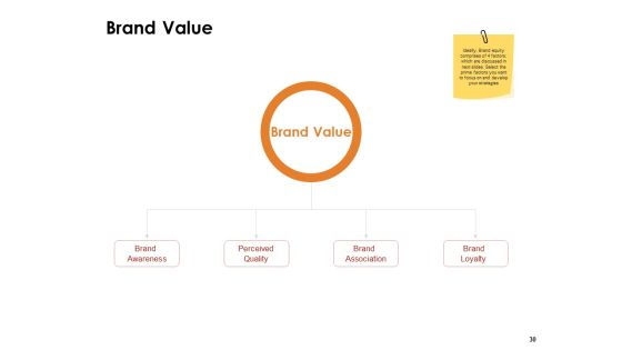 Label Identity Design Ppt PowerPoint Presentation Complete Deck With Slides Slide30