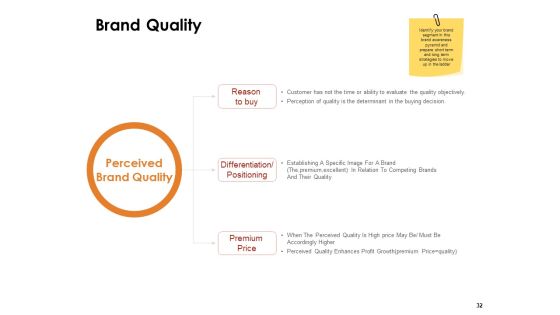 Label Identity Design Ppt PowerPoint Presentation Complete Deck With Slides Slide32