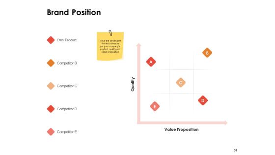 Label Identity Design Ppt PowerPoint Presentation Complete Deck With Slides Slide38