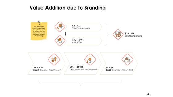 Label Identity Design Ppt PowerPoint Presentation Complete Deck With Slides Slide42