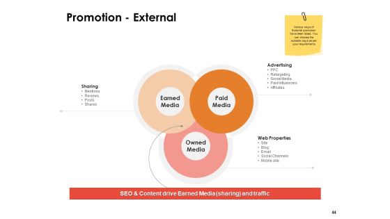 Label Identity Design Ppt PowerPoint Presentation Complete Deck With Slides Slide43