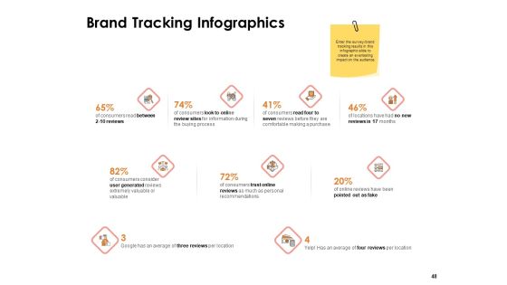 Label Identity Design Ppt PowerPoint Presentation Complete Deck With Slides Slide47
