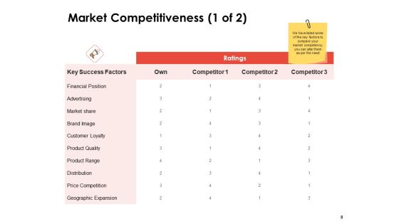 Label Identity Design Ppt PowerPoint Presentation Complete Deck With Slides Slide08