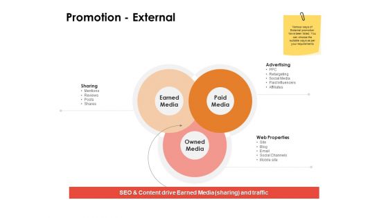 Label Identity Design Promotion External Ppt PowerPoint Presentation Infographics Guide PDF