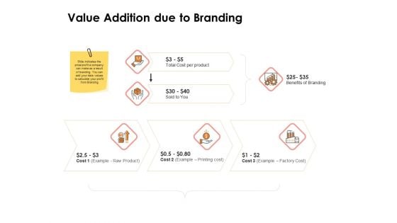 Label Identity Design Value Addition Due To Branding Ppt Layouts Maker PDF