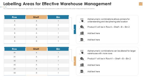 Labelling Areas For Effective Warehouse Management Ppt Portfolio Background Designs PDF