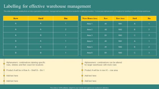 Labelling For Effective Warehouse Management Brochure PDF