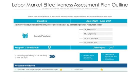 Labor Market Effectiveness Assessment Plan Outline Ppt Pictures Themes PDF