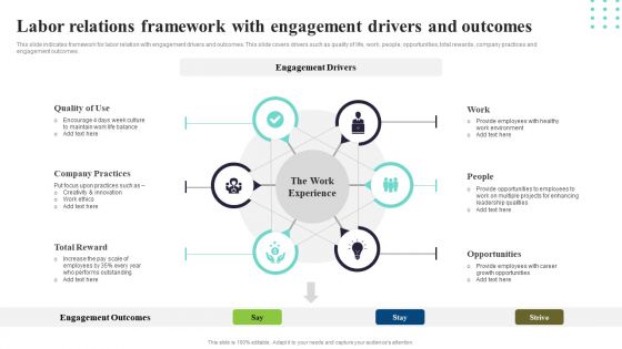 Labor Relations Framework With Engagement Drivers And Outcomes Ppt PowerPoint Presentation File Infographics PDF