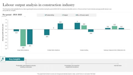 Labour Output Analysis In Construction Industry Information PDF