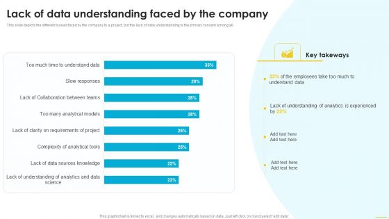 Lack Of Data Understanding Faced By The Company Diagrams PDF