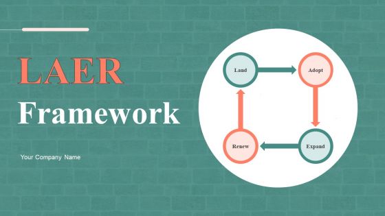 Laer Framework Ppt PowerPoint Presentation Complete Deck With Slides Laer Framework Ppt PowerPoint Presentation Complete Deck With Slides
