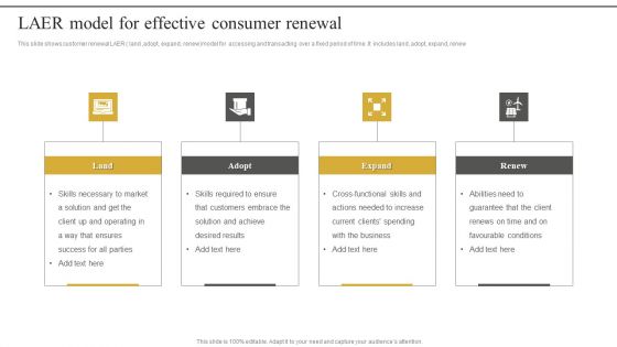 Laer Model For Effective Consumer Renewal Mockup PDF