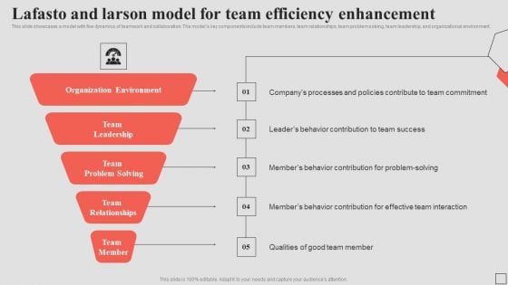 Lafasto And Larson Model For Team Efficiency Enhancement Mockup PDF Lafasto And Larson Model For Team Efficiency Enhancement Mockup PDF